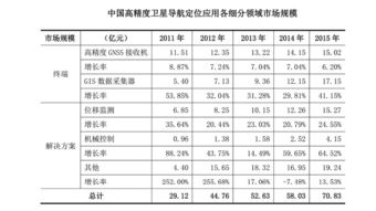顽皮的猴子与华测导航 高精度定位技术的行业领航者