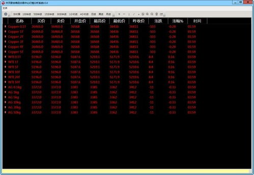 下载量高的商业贸易软件精选 提升效率的得力助手